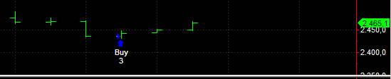 Daily End of Day Trading 1006974