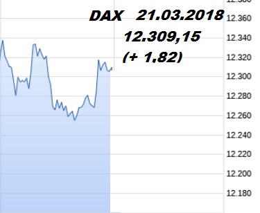 3.296.DAX Tipp-Spiel, Freitag, 23.03.2018,17.45 H 1046412