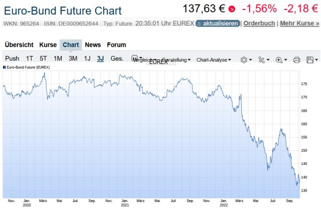 Stirbt der Euro in Italien? 1336714