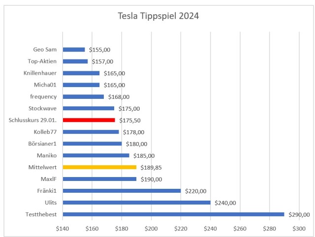 Tesla Model S 22-Jun-2012 die CHANCE 1411936