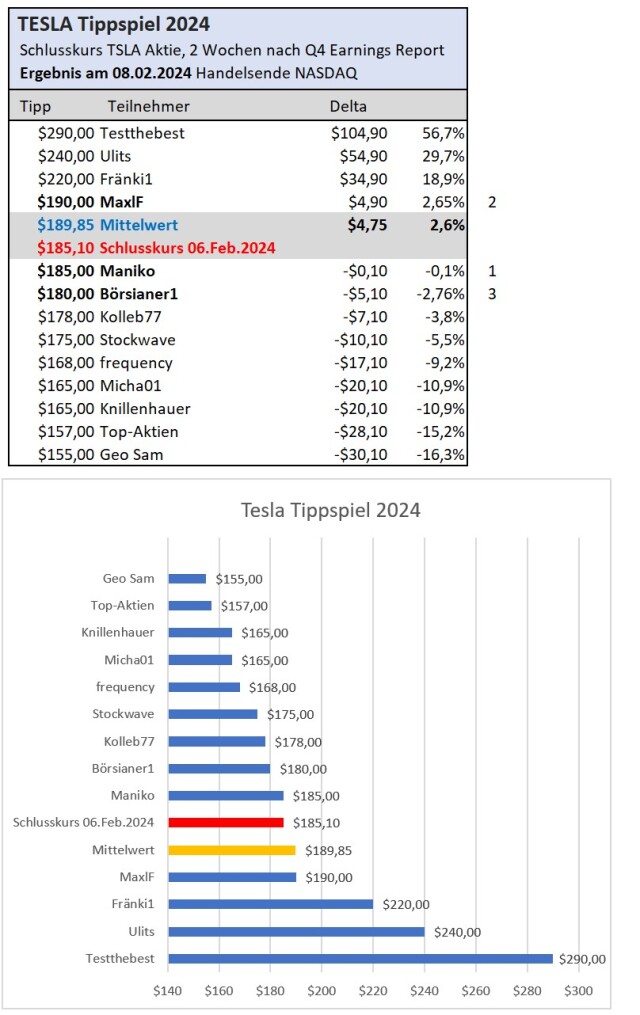 Tesla Model S 22-Jun-2012 die CHANCE 1412283