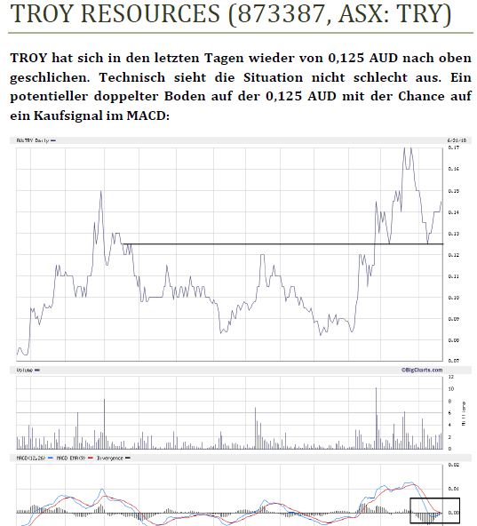 Troy Res- Top Goldproduzent Profit A$16.7 Million 1060861