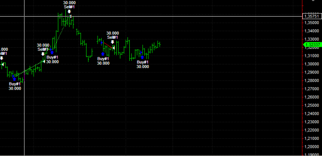 Daily End of Day Trading 1025451