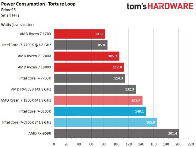 AMD- Mit Zen und Vega in eine bessere Zukunft 979059