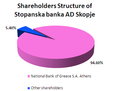 Griechenland Banken 1055727