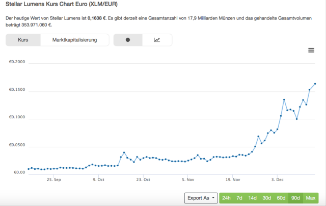 Bitcoins der nächste Monsterhype steht bevor! 1030072