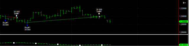 Daily End of Day Trading 1007838