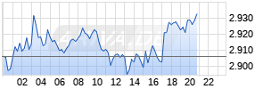 ETH/USD (Ethereum / US-Dollar) Realtime-Chart
