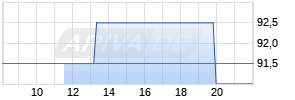 NetEase ADR Realtime-Chart