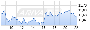EUR/NOK (Euro / Norwegische Kronen) Realtime-Chart