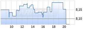 HSBC Holdings Realtime-Chart