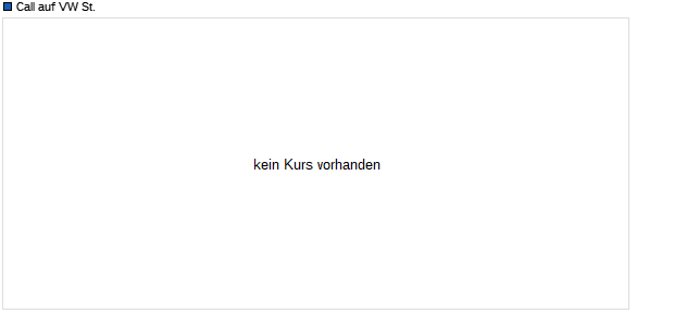 Call auf VW St. [Deutsche Bank] (WKN: 584419) Chart