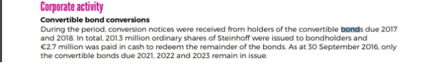 Steinhoff International Holdings N.V. 1059185