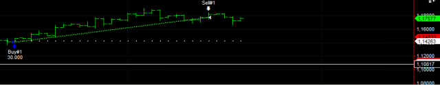 Daily End of Day Trading 1007839