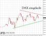 DAX-Chartanalyse: Ein Schritt näher zum Allzeithoch 19.03.17 - Kolumnen - ARIVA.DE