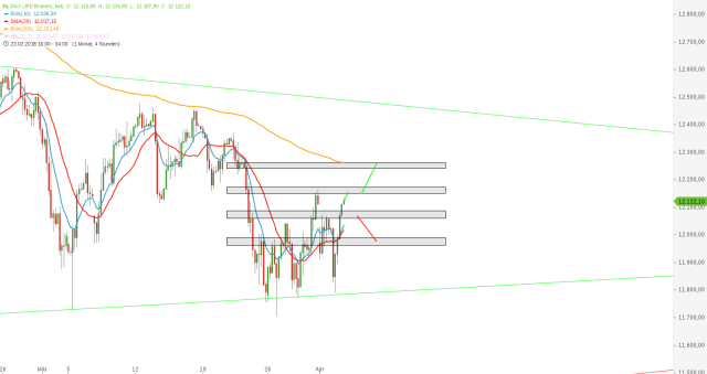 2018 QV-GDAXi-DJ-GOLD-EURUSD-JPY 1048299