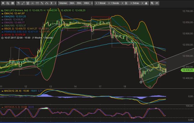 2017 QV-GDAXi-DJ-GOLD-EURUSD-JPY 1002324