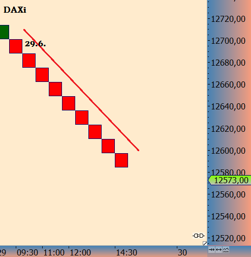 DAX trade 998600