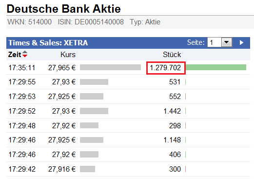 Deutsche Bank (moderiert 2.0) 473800
