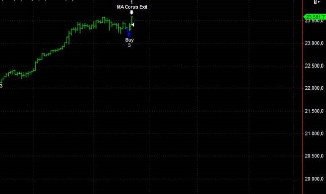 Daily End of Day Trading 1025437