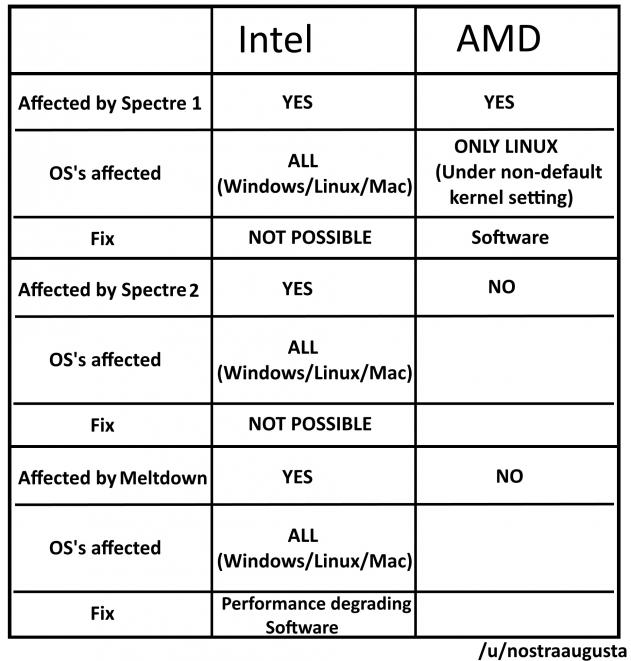 AMD- Mit Zen und Vega in eine bessere Zukunft 1034632