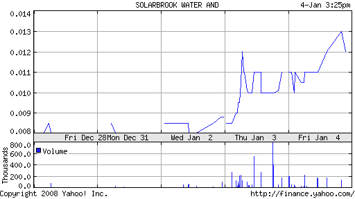 SolarBrook Water&Power Corp.Registered Shares 139800