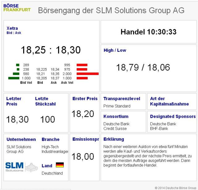 SLM Solutions 721730