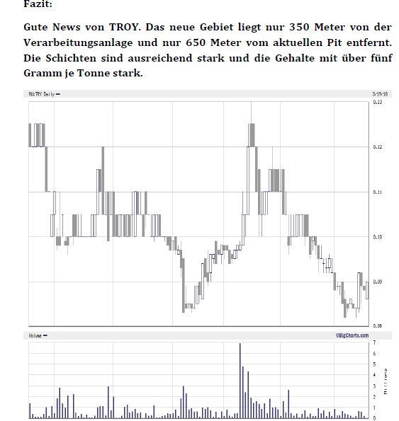 Troy Res- Top Goldproduzent Profit A$16.7 Million 1045885