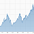 IBM buy Finance123