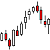 Der Baumwollboom hat ein Ende Chart-Technik.