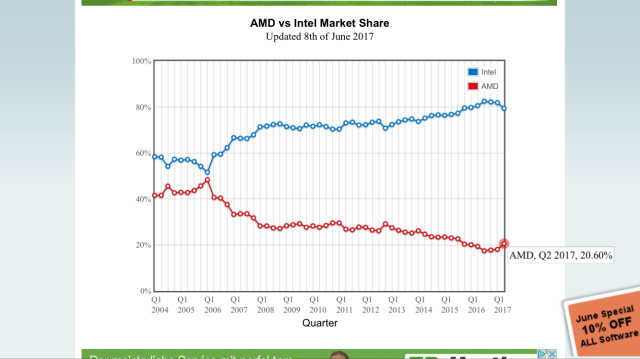 AMD- Mit Zen und Vega in eine bessere Zukunft 994433