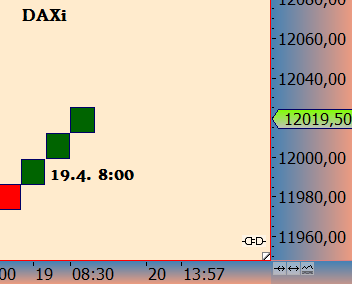 DAX trade 984583
