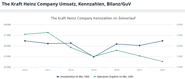 Kraft Heinz Company - Buy and Hold ? 1413934