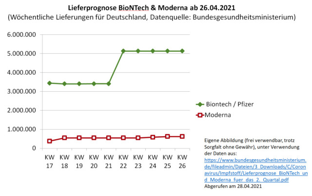Biontech & MRNA: Revolution in der Pharmaindustrie 1249259