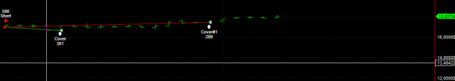 Daily End of Day Trading 1011042