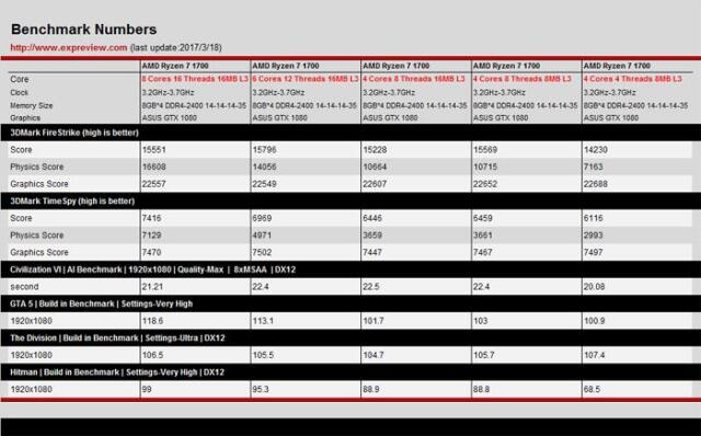 AMD- Mit Zen und Vega in eine bessere Zukunft 979814