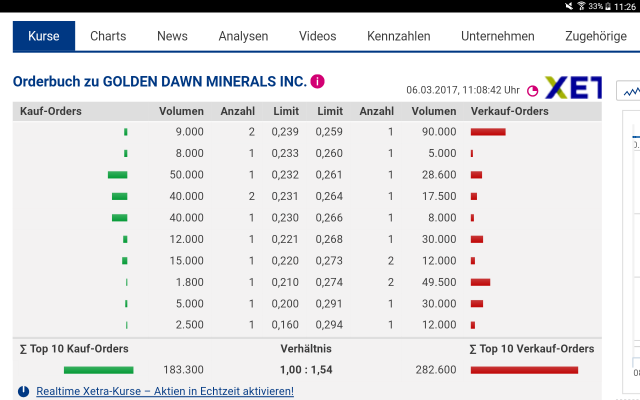Golden Dawn Minerals 975957