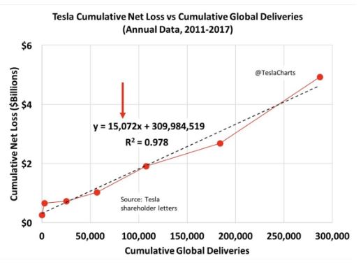 Tesla - Autos, Laster, Speicher und Solardächer 1042133