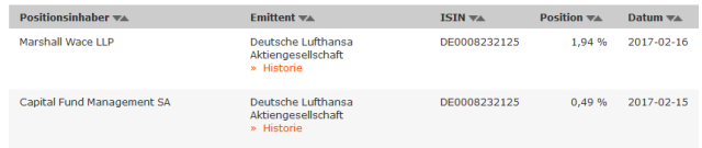 Lufthansa 2012-2015: wohin geht die Reise... 972354