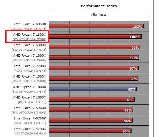 AMD- Mit Zen und Vega in eine bessere Zukunft 978191