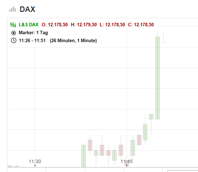 DAX trade 982470