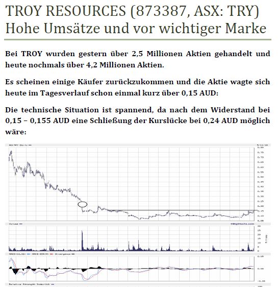 Troy Res- Top Goldproduzent Profit A$16.7 Million 1054038