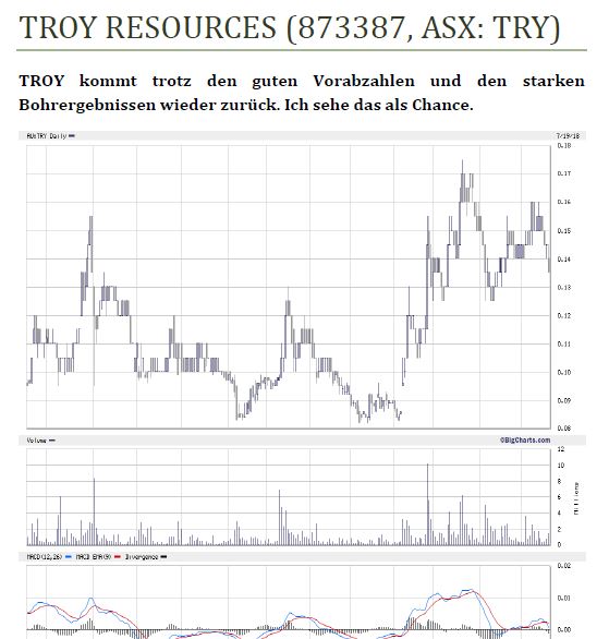 Troy Res- Top Goldproduzent Profit A$16.7 Million 1065490