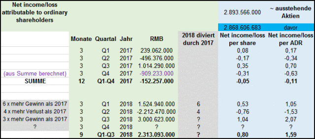 JD.com - 1000 % von 2017 bis 2027 1083597