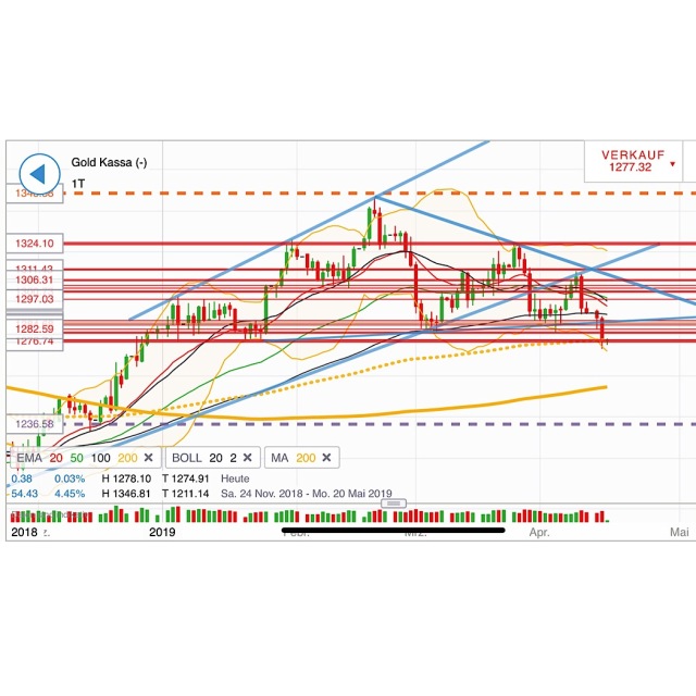 2019 QV-GDAXi-DJ-GOLD-EURUSD- JPY 1107531