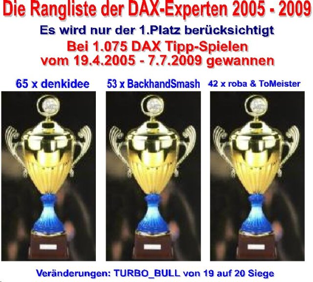 1.077.DAX Tipp-Spiel, Donnerstag, 09.07.09 243522