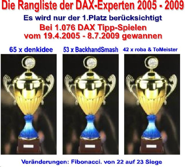 1.077.DAX Tipp-Spiel, Donnerstag, 09.07.09 243686