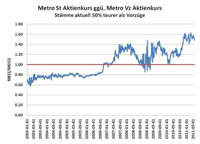 Metro AG-auf dem richtigen Weg! 408051