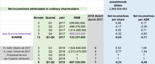 JD.com - 1000 % von 2017 bis 2027 1079395