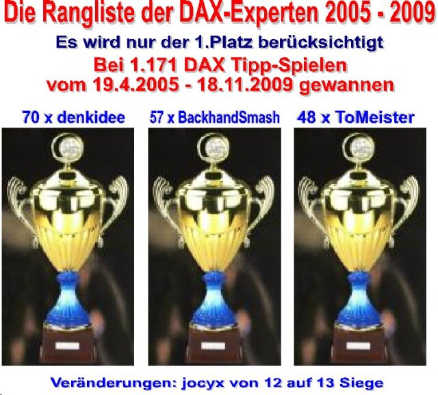 1.173.DAX Tipp-Spiel, Freitag, 20.11.09 276363